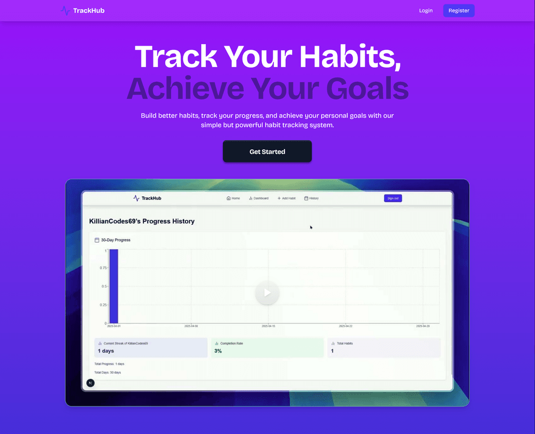TrackHub, Dashboard de suivi d'habitudes
